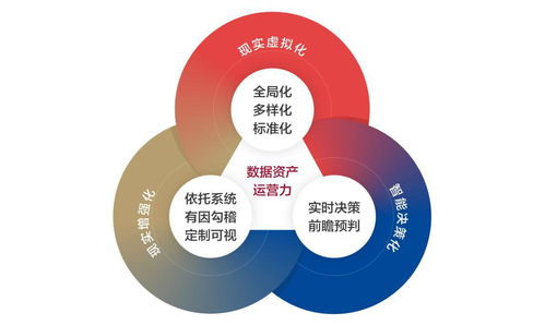 數(shù)字化時(shí)代企業(yè)財(cái)資管理新范式 構(gòu)建財(cái)資敏捷五大核心能力