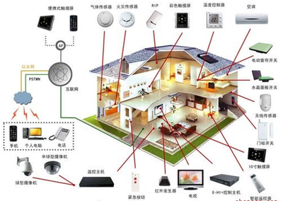 智能網絡設備 全屏顯示課程章節的技術實現與應用展望